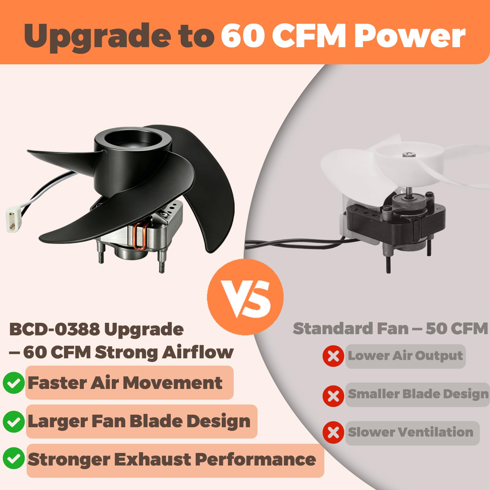 BCD-0388 バスルーム排気ファンモーター、60 CFM - Home Bathroom Fan のレビューと価格
